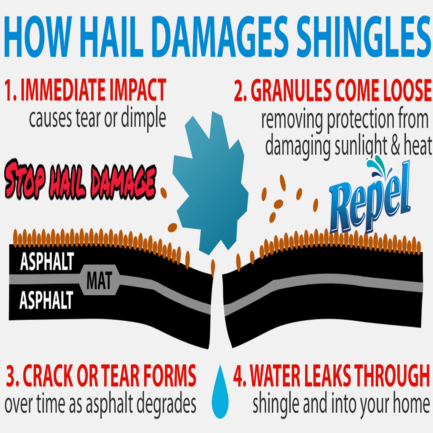 SUPERMAXX NANO SHINGLE ROOF COATING HAIL DAMAGE RESISTANT FORMULA - 1 GALLON