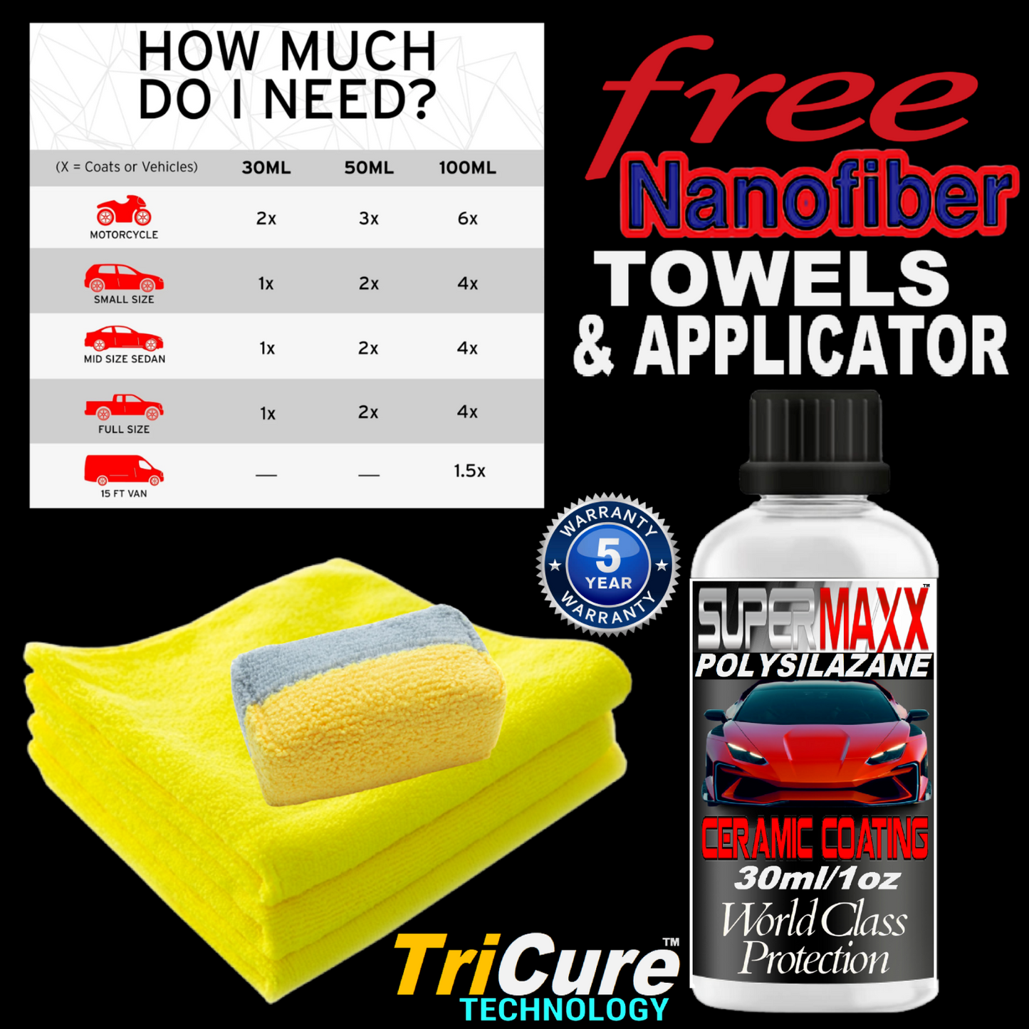 CERAMIC CAR COATING POLYSILAZANE WITH ADVANCED TRICURE TECHNOLOGY