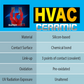 HVAC PROTECTION ALUMINUM COPPER EASY MAINTENANCE CERAMIC COATING SPRAY
