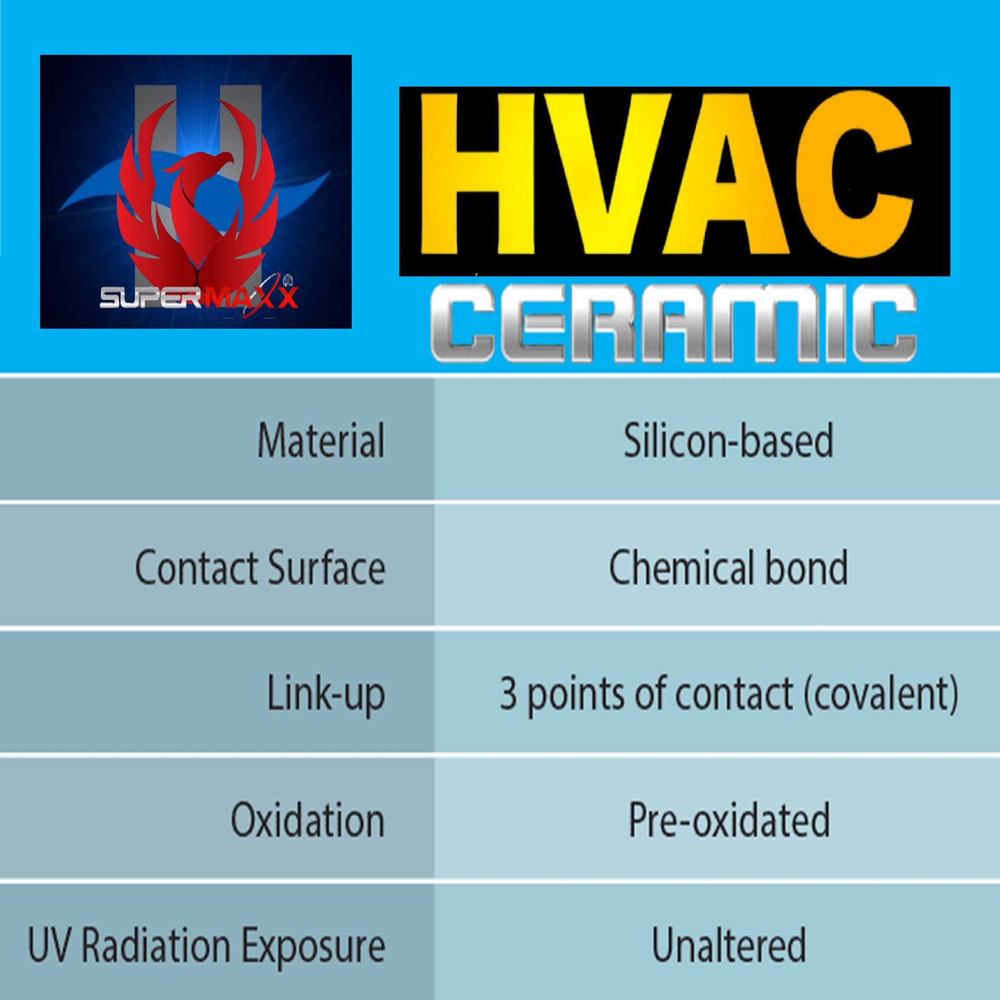 HVAC PROTECTION ALUMINUM COPPER EASY MAINTENANCE CERAMIC COATING SPRAY