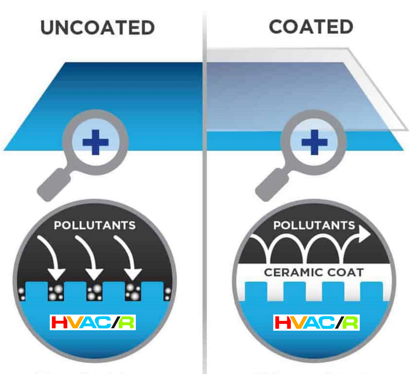 HVAC CERAMIC COATING SPRAY FOR USE ON ALL HEATING AND AIR CONDITIONING EQUIPMENT